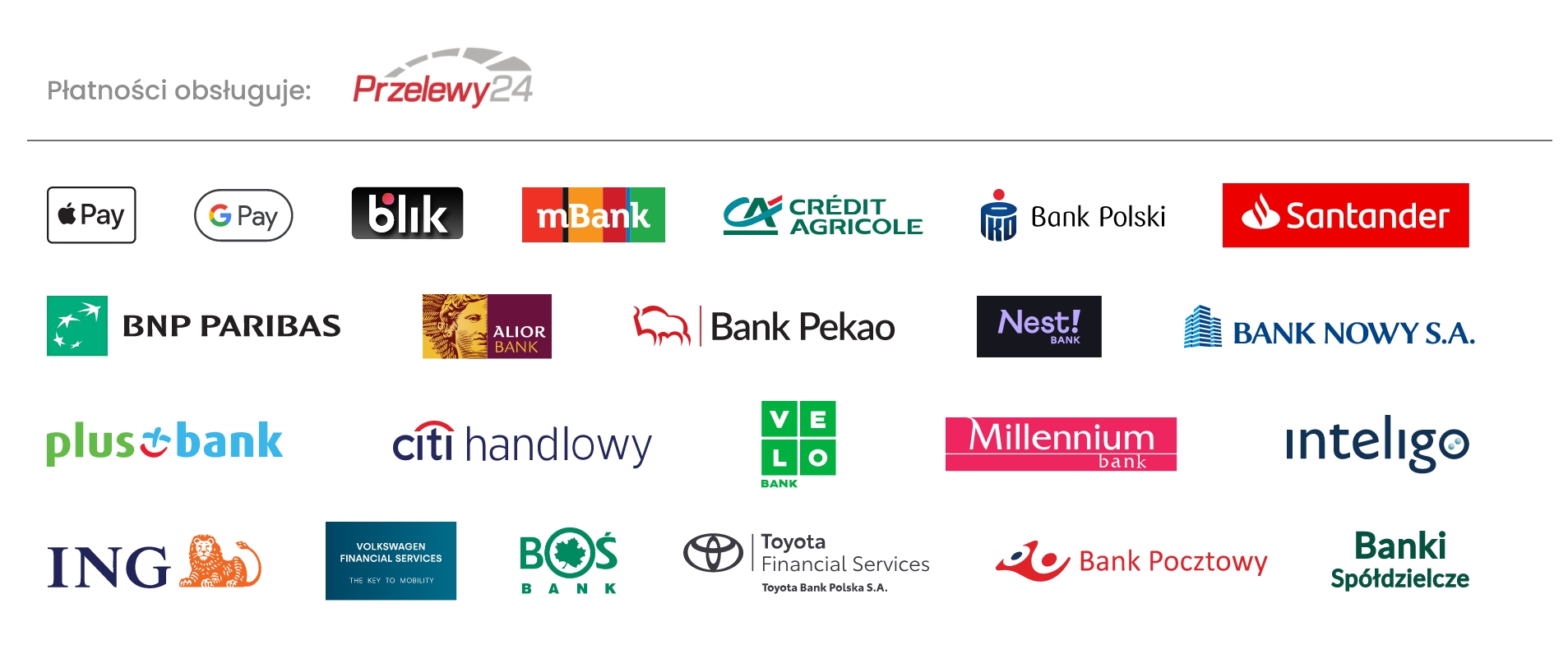 Online payment Przelewy24